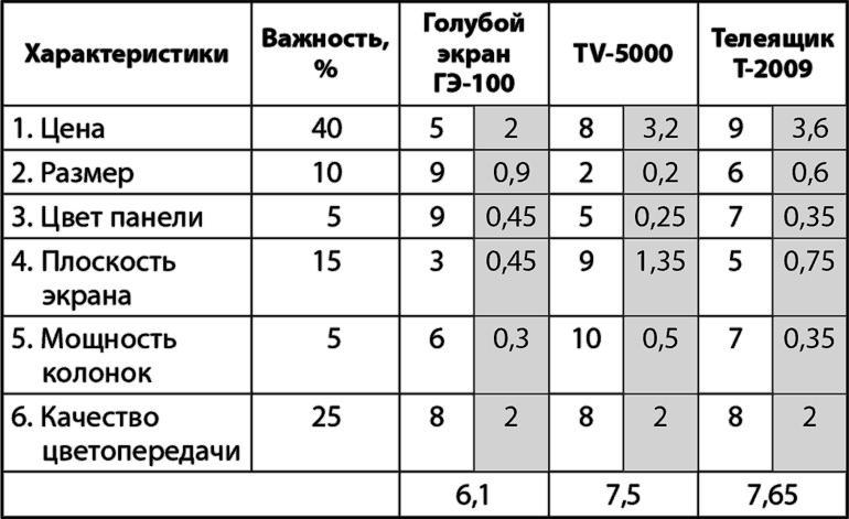 Возможно всё! Дерзни в это поверить… Действуй, чтобы это доказать!