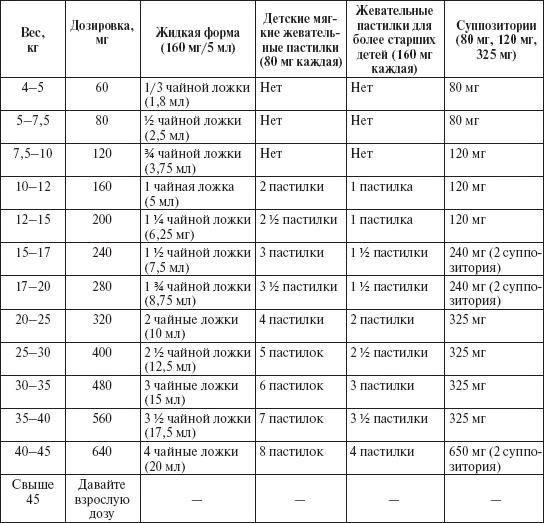 Ваш малыш от рождения до двух лет