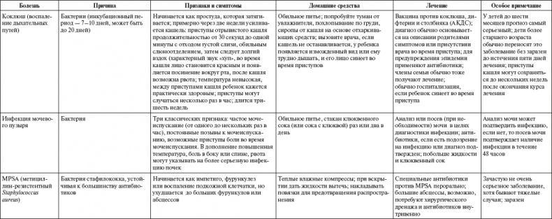 Ваш малыш от рождения до двух лет