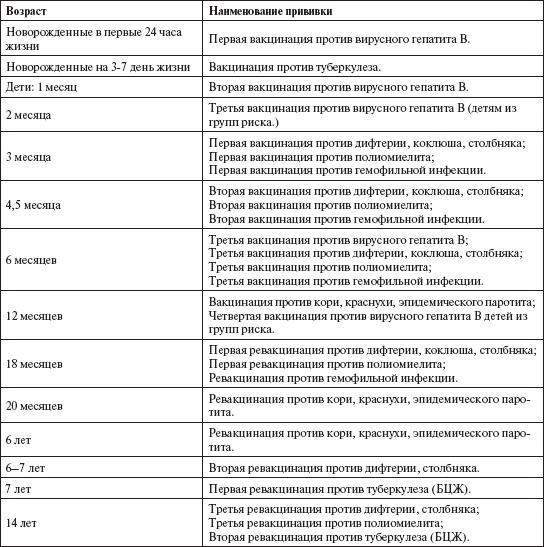 Ваш малыш от рождения до двух лет