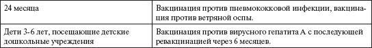 Ваш малыш от рождения до двух лет