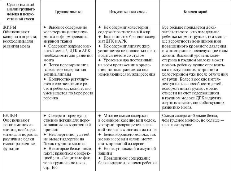 Ваш малыш от рождения до двух лет