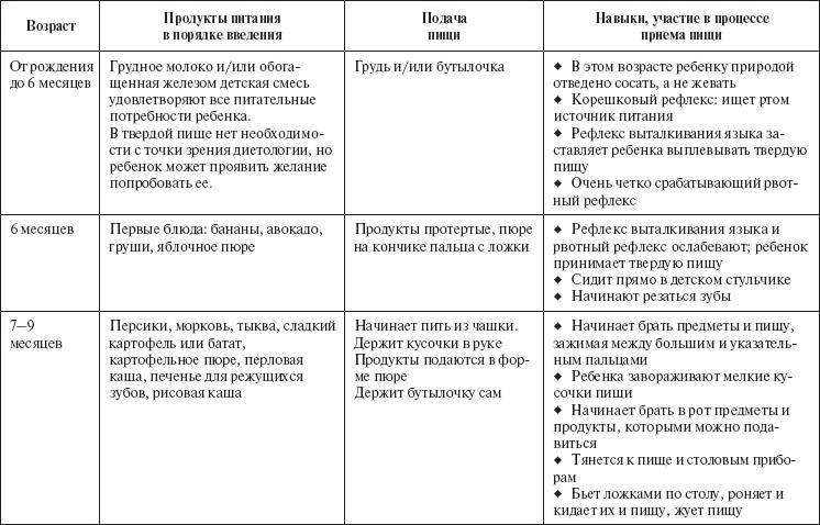 Ваш малыш от рождения до двух лет