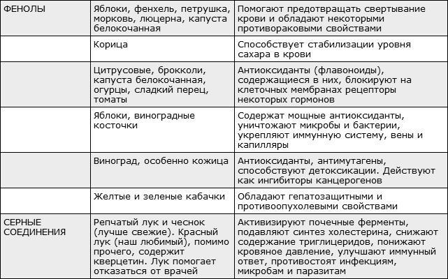 Здоровая нервная система