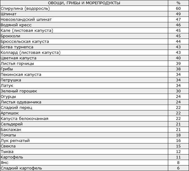 Здоровая нервная система