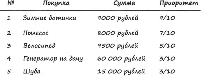 Лайфхак на каждый день