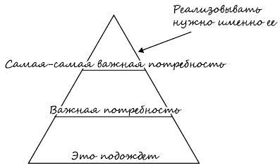 Осознать. Захотеть. Обрести. От мечты до реальности один шаг