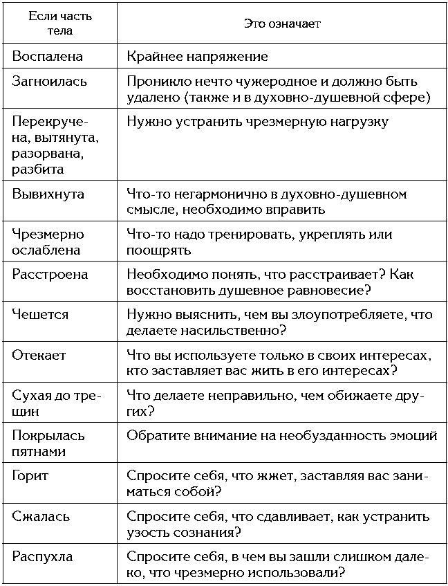 Мысль творит реальность: вам подвластно ВСЁ