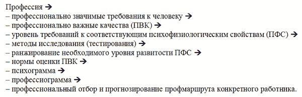 Управление персоналом, корпоративный мониторинг, психодиагностика