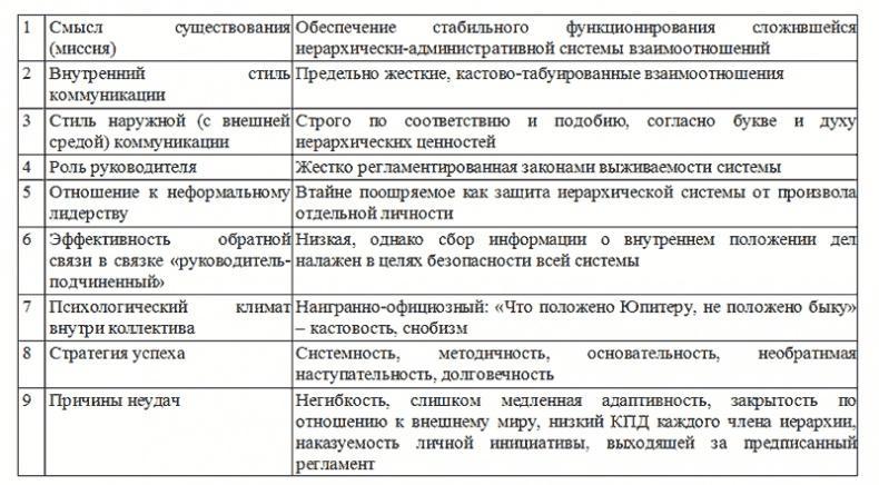 Управление персоналом, корпоративный мониторинг, психодиагностика