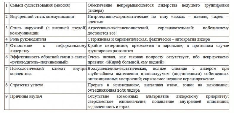 Управление персоналом, корпоративный мониторинг, психодиагностика