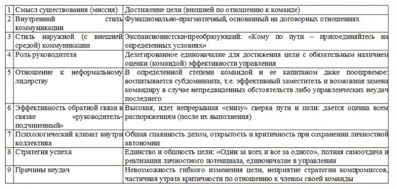 Управление персоналом, корпоративный мониторинг, психодиагностика