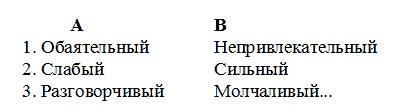 Управление персоналом, корпоративный мониторинг, психодиагностика