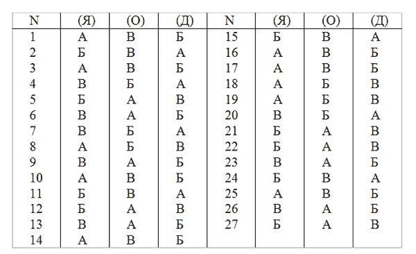 Управление персоналом, корпоративный мониторинг, психодиагностика