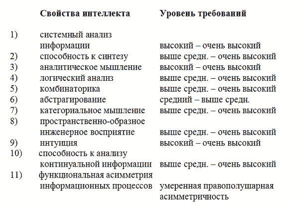 Управление персоналом, корпоративный мониторинг, психодиагностика