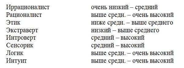 Управление персоналом, корпоративный мониторинг, психодиагностика