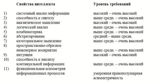 Управление персоналом, корпоративный мониторинг, психодиагностика