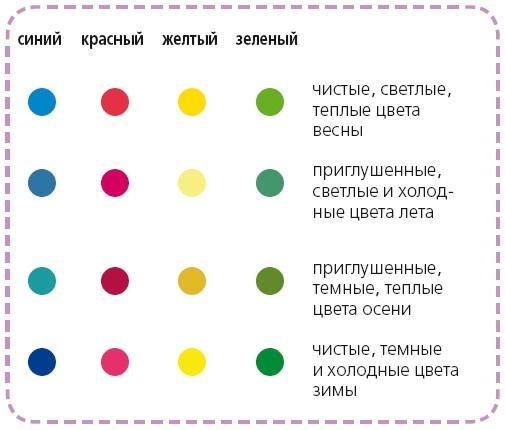 Маленькие секреты идеального гардероба