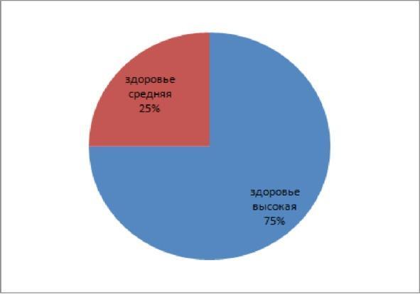 Управление личными (семейными) финансами. Системный подход