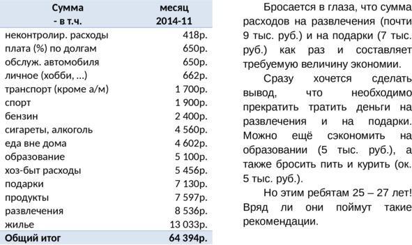 Управление личными (семейными) финансами. Системный подход