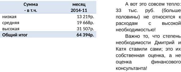 Управление личными (семейными) финансами. Системный подход