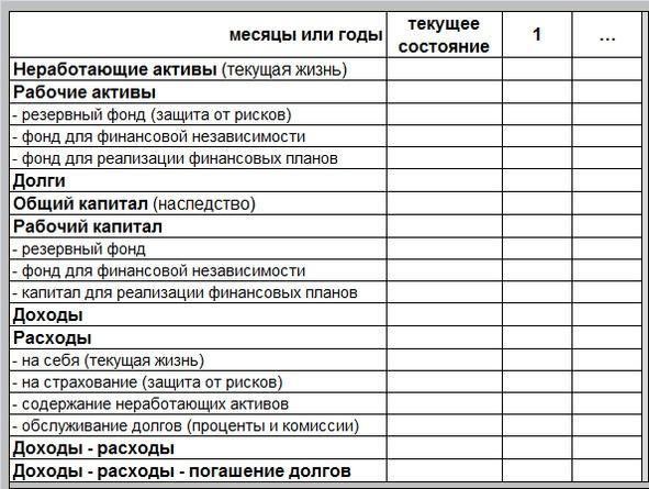 Управление личными (семейными) финансами. Системный подход