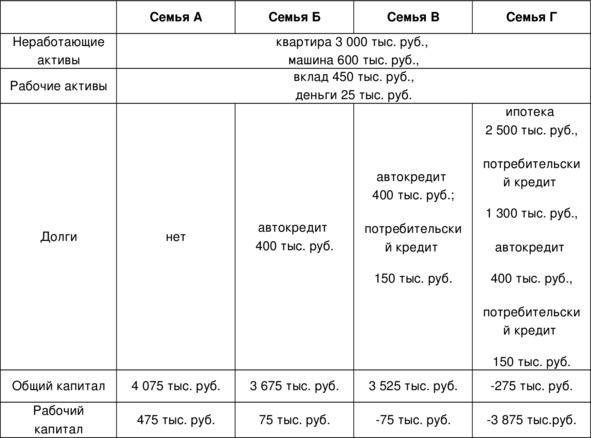 Управление личными (семейными) финансами. Системный подход