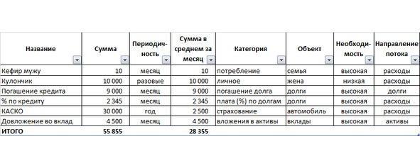 Управление личными (семейными) финансами. Системный подход