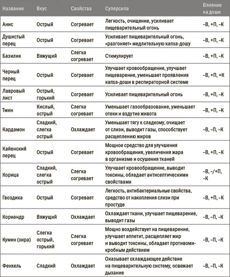 Здоровая, счастливая, сексуальная. Мудрость аюрведы для современных женщин