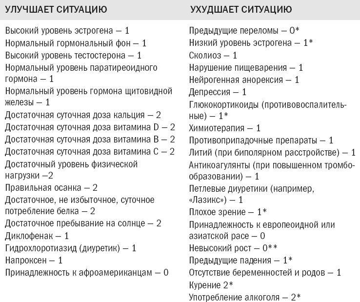 Йога при остеопорозе