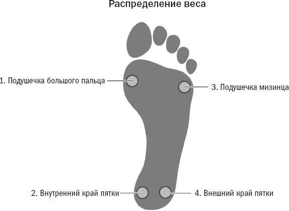 Йога при остеопорозе