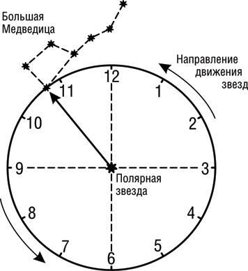 Учебник по выживанию в экстремальных ситуациях