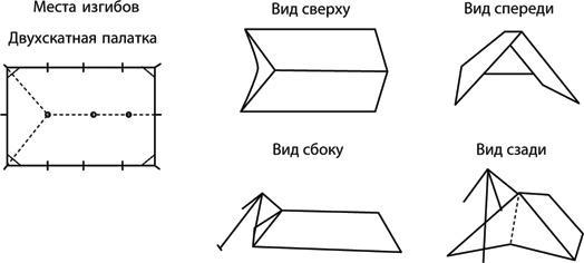 Учебник по выживанию в экстремальных ситуациях