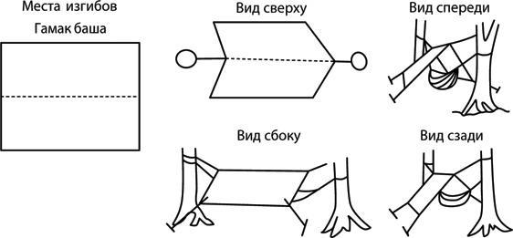 Учебник по выживанию в экстремальных ситуациях