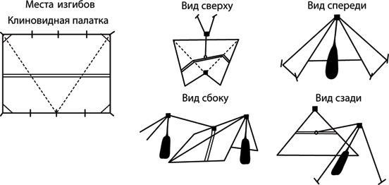 Учебник по выживанию в экстремальных ситуациях