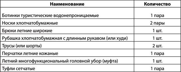 Учебник по выживанию в экстремальных ситуациях