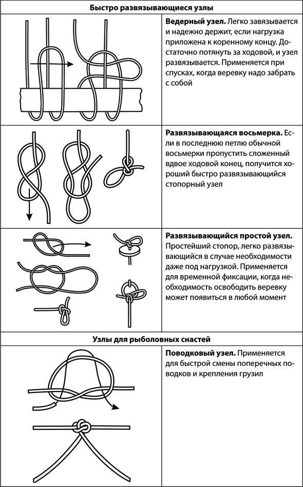 Учебник по выживанию в экстремальных ситуациях