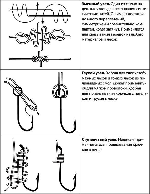 Учебник по выживанию в экстремальных ситуациях