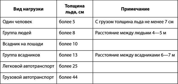 Учебник по выживанию в экстремальных ситуациях