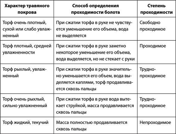 Учебник по выживанию в экстремальных ситуациях