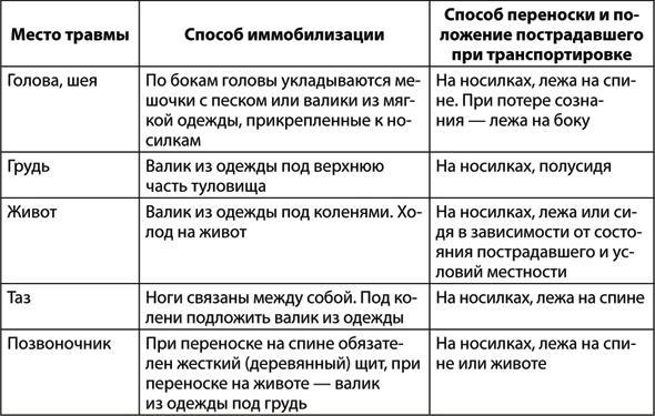 Учебник по выживанию в экстремальных ситуациях