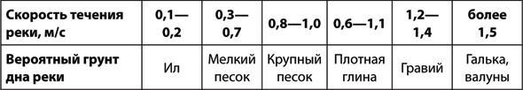 Учебник по выживанию в экстремальных ситуациях