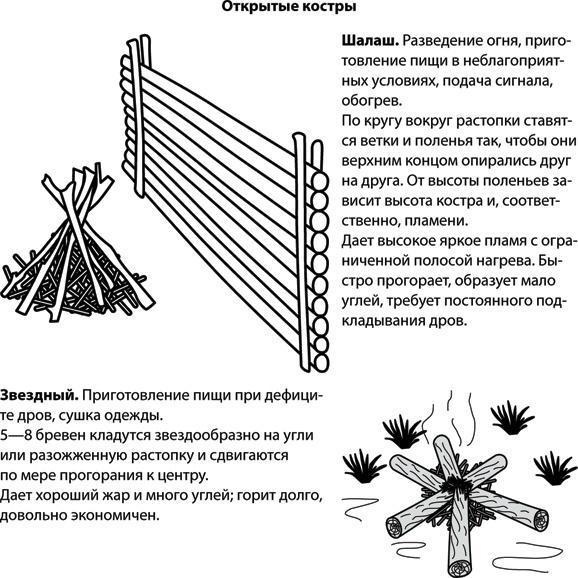 Учебник по выживанию в экстремальных ситуациях