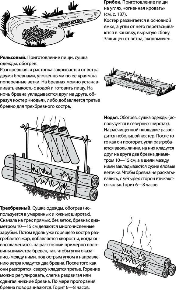 Учебник по выживанию в экстремальных ситуациях