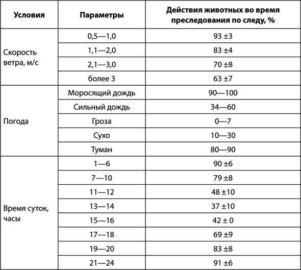 Учебник по выживанию в экстремальных ситуациях