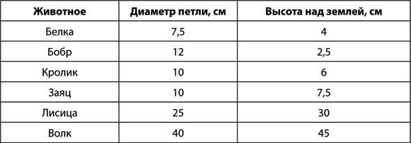 Учебник по выживанию в экстремальных ситуациях