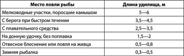 Учебник по выживанию в экстремальных ситуациях