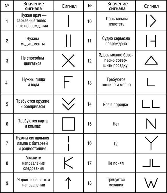 Учебник по выживанию в экстремальных ситуациях