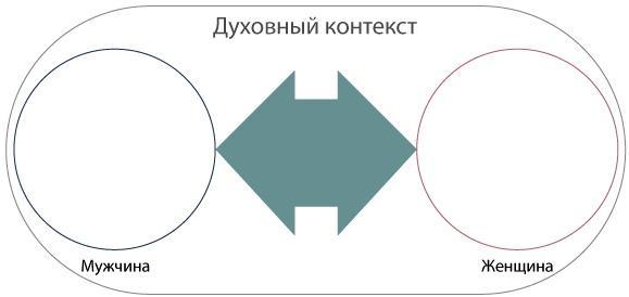 Интегральные отношения