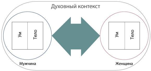 Интегральные отношения